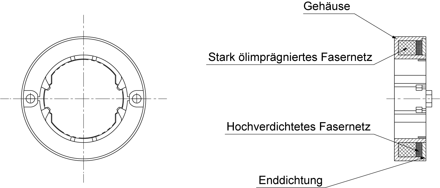 Aufbau des Schmiersystems QZ 
